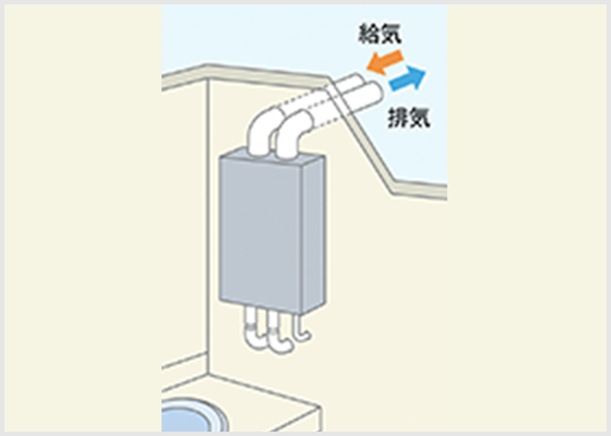 強制給排気型（上方給排気 FF型）