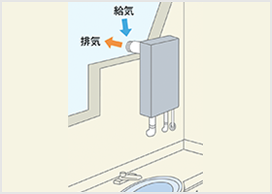 強制給排気型（後方給排気 FF型）