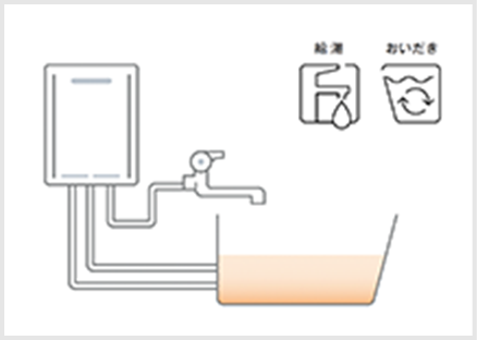 オート